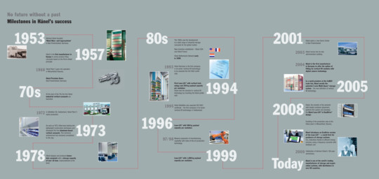 print a poster - Timeline 1953 - 2009 - Pages_from_company_brochure.tif