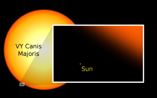 print a poster - Vy Canis Majoris Sun Diagram - 0_cd09_3de2182e_orig.png