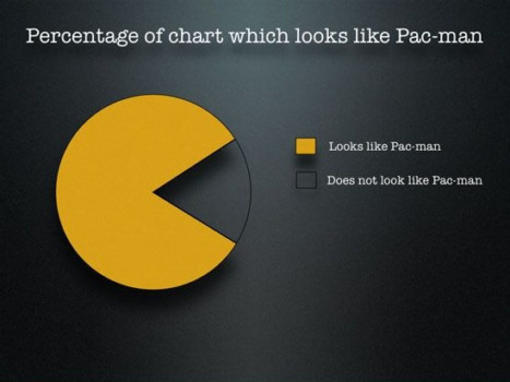 print a poster - Percentage Of Chart Which Looks Like Pac-man - IMG_0322.tiff