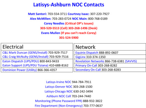 Poster Print - Latisy Ashburn Noc Contacts - PRINT_POSTER.tif