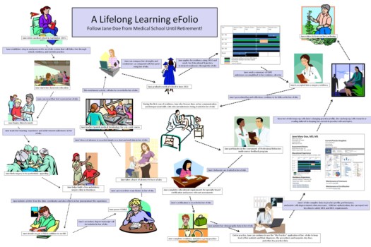 print a poster - A Lifelong Learning Efolio - 24_x_36_poster_eFolio_2.jpg