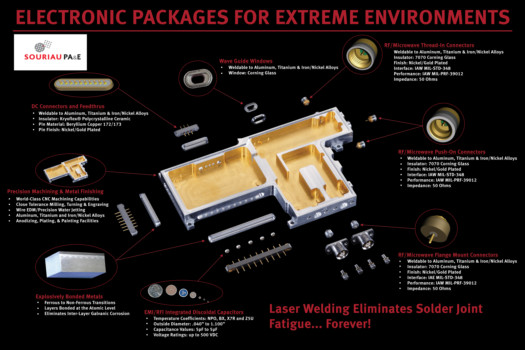 print a poster - Electronic Packages For Extreme Environments - CPS_Poster.tif