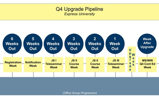 print a poster - q4 Upgrade Pipeline Express University - Poster.jpg