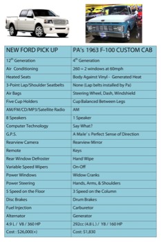 print a poster - Car - Newvs1963PickUp.pdf
