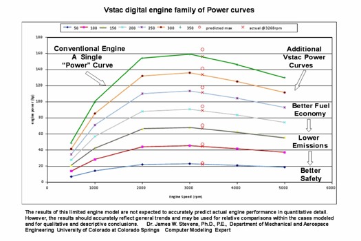 custome - Power Curve Graph - VstacHPvRPMTxt.png