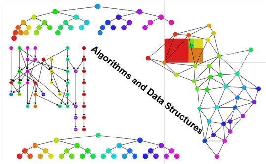 poster - Algorithms And Data Structures - collagedatastructures.png
