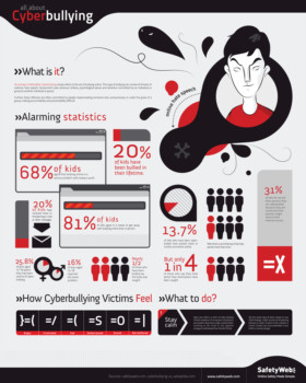 print a poster - Cyber Bullying Facts - Cyberbullying_FINAL.jpg