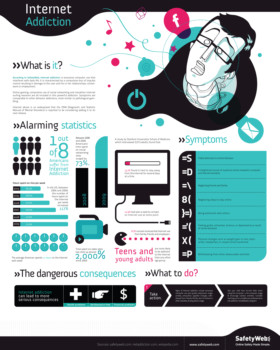 print a poster - Internet Addiction - Internet_Addiction_FINAL.jpg