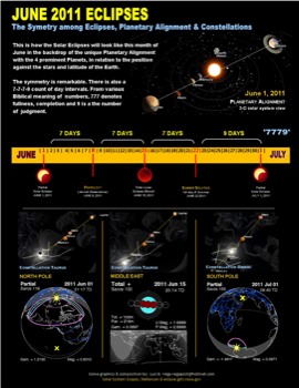 custom poster printing sacramento - June 2011 Eclipses - EclipsesJune152011.png