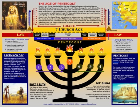 custom poster printing sacramento - The Age Of Pentecost - Menorah.png