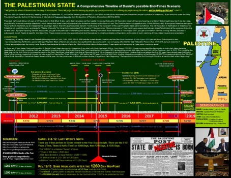 custom poster printing sacramento - The Palestinian State Graph - Palestine.png