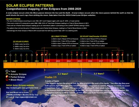 custom poster printing sacramento - Solar Eclipse Patterns Mapping - SolarEclipses20082020.png