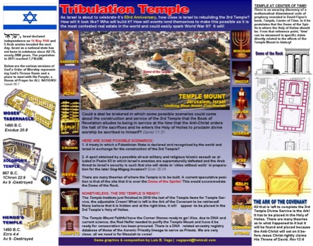 custom poster printing sacramento - The Tribulation Temple - 3rdtemple.png
