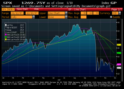 making pictures into posterboards - Spx Chart - graph_1.gif