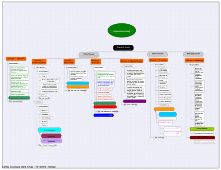 print a poster - Flow Chart - Blank_Org_Board.tif
