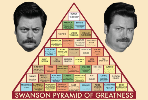 print a poster - Swanson Pyramid Of Greatness - swanson_pyramid.tif