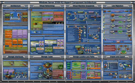 print a poster - Computer Monitor - WindowsServer2008R2Hyper_VComponentArchi.tif
