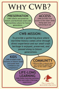 print a poster - Why Cwb? - why_cwb_poster_for_lunch_on_the_lake.tif