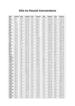 how -  - KiloversusPounds.pdf