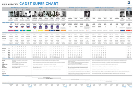 print a poster - Civil Air Patrol Cadet Super Chart - Cadet_Super_Chart.tif