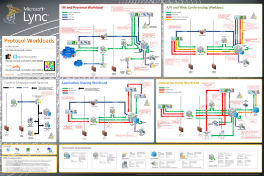 print a poster - Microsoft Lync - Microsoft_Lync_Server_2010_Protocol_Work.png