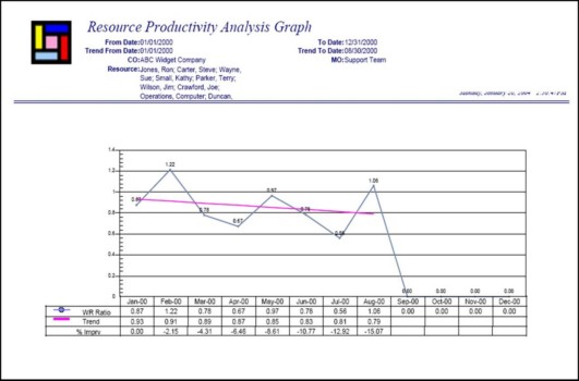 poster - Resource Productivity Analysis Graph - Effeciency_Chart_from_Tracer.jpg