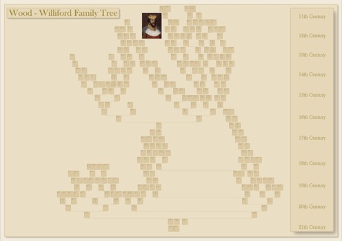 print a poster - Wood-williford Family Tree - WoodWillifordFamilyTree.pdf