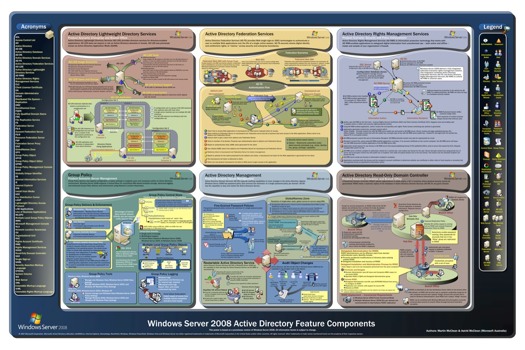 poster from pds -  - Windows_Server_2008_Active_Dir.pdf