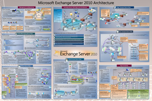 print a poster - Microsoft Exchange Server - Exchange_2010_Poster_4.tif