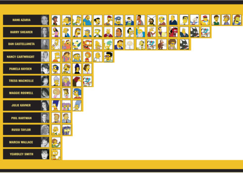 print a poster - Computer Monitor - Simpsons_Names.jpg