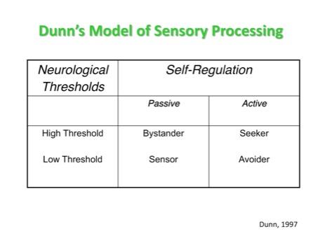 poster - Dunn's Model Of Sensory Processing - Dunn’s_Model_of_Sensory_Proc.pdf
