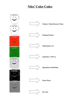 i -  - NilesColorCodePoster.doc