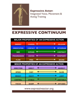 signs - Expressive Therapies Continuum - continuum1.pdf