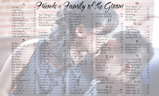 picture - Friends And Family Of The Groom - Grooms.pdf