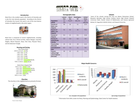 posterbrain - Graphs - ward1posterfinishedpic.pdf