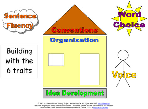 brain printing posters - Sentence Fluency - 6_Traits_Writing_Poster.tif