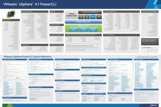 print a poster - Vmware Vsphere 4 1powercli - PowerCLI_Poster_stretch.tif