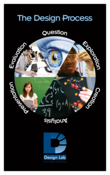 print a poster - Final_DL_Process_poster_hires.tif