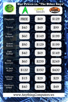print a poster - Our Prices Vs The Other Guys WwwAnythingcomputersWs - pricechart.tif