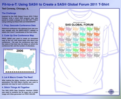 print a poster - Sas Global Forum Tshirt - poster_mockup5.pdf