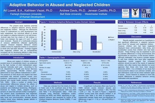 poster brain - Adaptive Behavior In Abused And Neglected Children - APAPosterarilowell.ppt