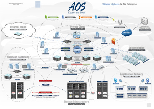 print a poster - Diagram - HyperViZor_Diags_VMW_vS4_Enterprise_v1_0.tif