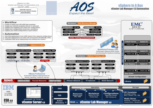 print a poster -  - HyperViZor_Diags_vS4_LM4_Automation_v1_0.tif
