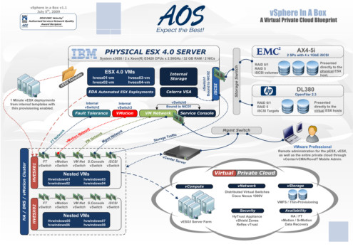 print a poster -  - HyperViZor_Diags_vSphere_in_a_box_v1_1_c.tif