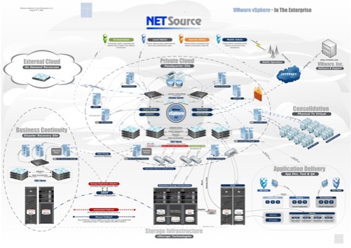 print a poster - Net Source In The Interprise - NETSourceDiagsVMWvS4Enterprise.jpg
