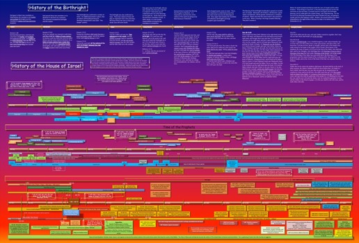 production -  - HouseofIsraelPoster.pdf