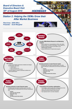 print a poster - Board Of Directors & Executive Board Visit - Florida_2_Scott_Waughtal_V4.tif