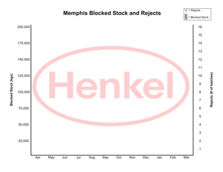 print a poster - Henkel - blockedstockposter.pdf