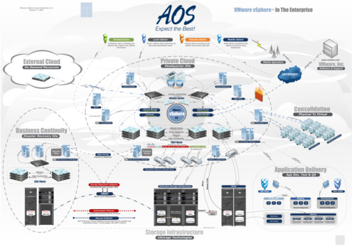 print a poster - Diagram - HyperViZor_Diags_VMW_vS4_Enterprise_v1_0_1.tif
