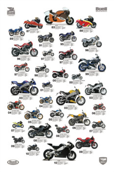 mss - Motorcycles - Buell_History_Poster.jpg